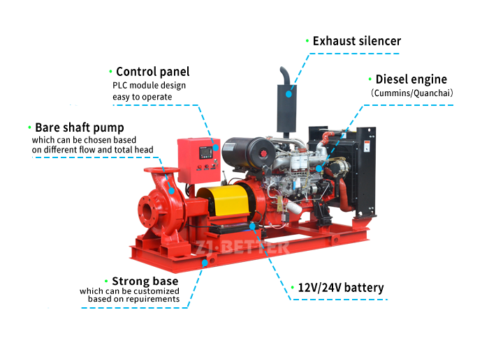 XBC-IS Diesel End Suction Fire Pumps